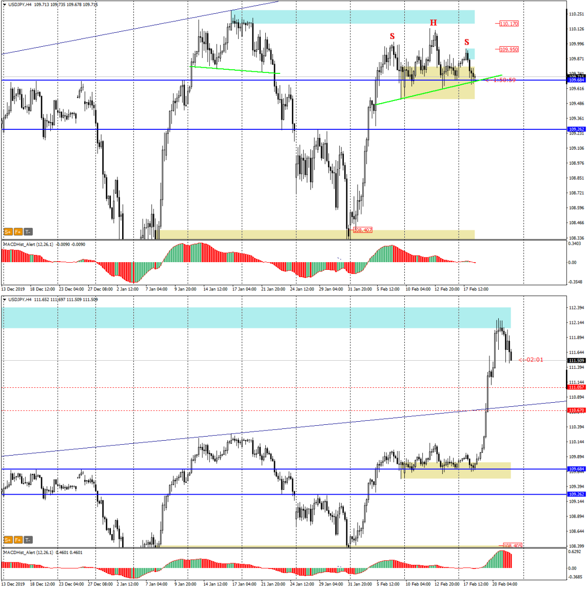 USDJPY 18-22.02