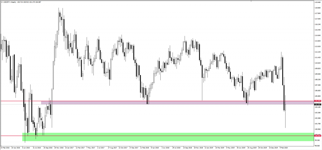 Wykres USDJPY