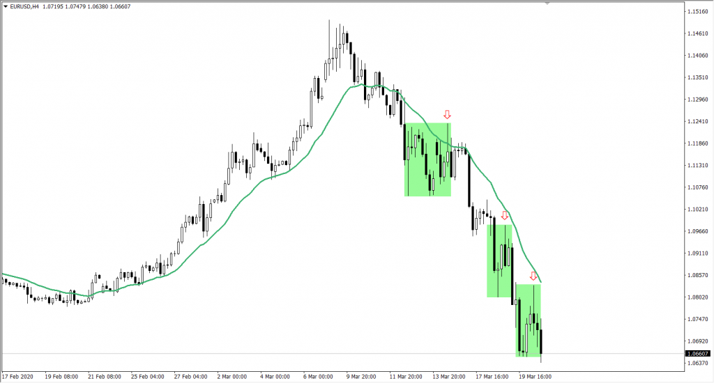 Wykres EURUSD