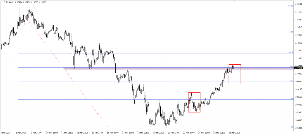 Wykres EURUSD