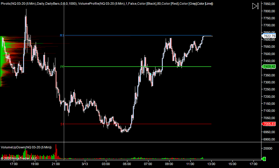 wykres NQ M4 13.03.2020