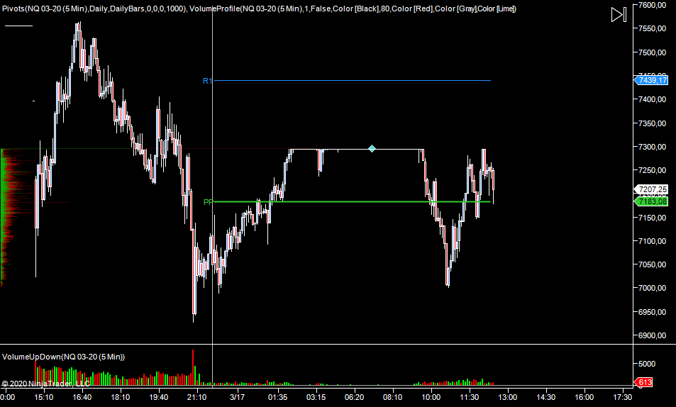 wykres NQ M5 17.03.2020