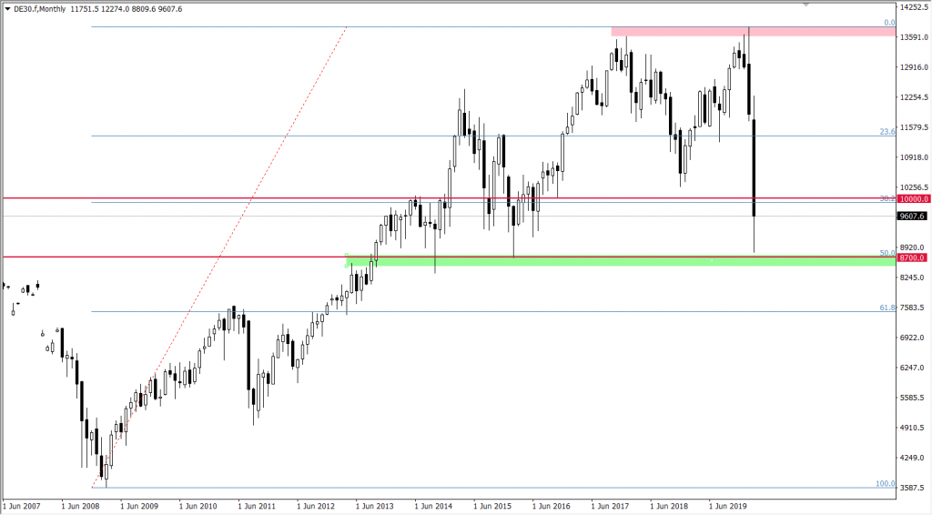 Index DAX