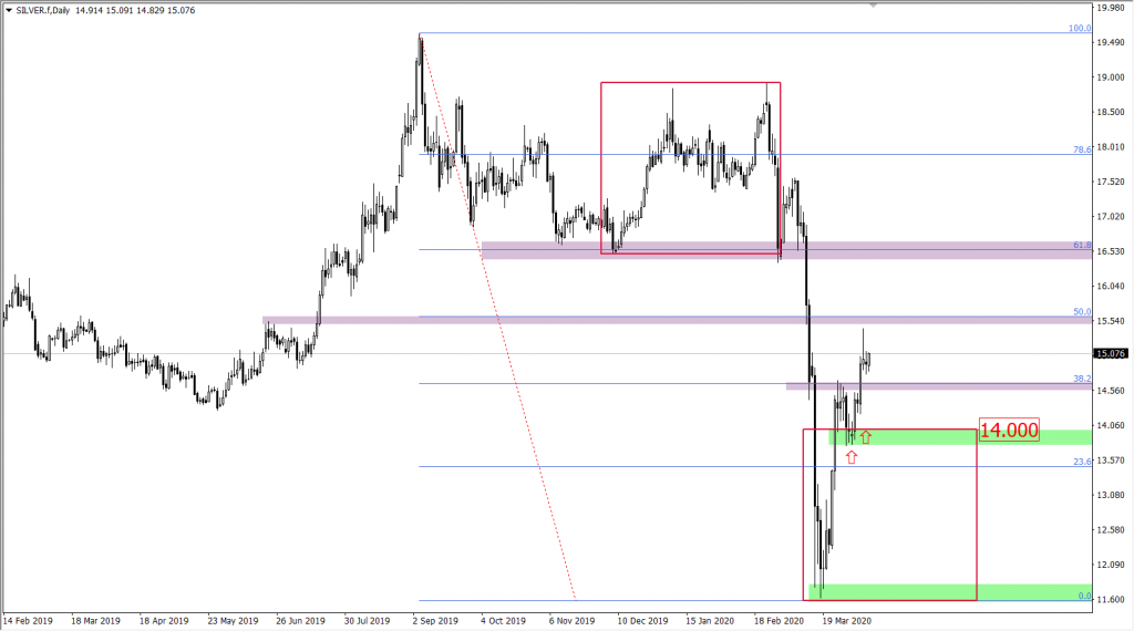 Cena srebra XAGUSD