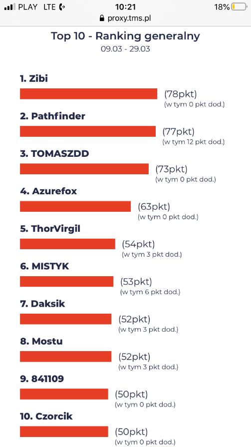 Klasyfikacja generalna V edycji konkursu mobilnego TMS