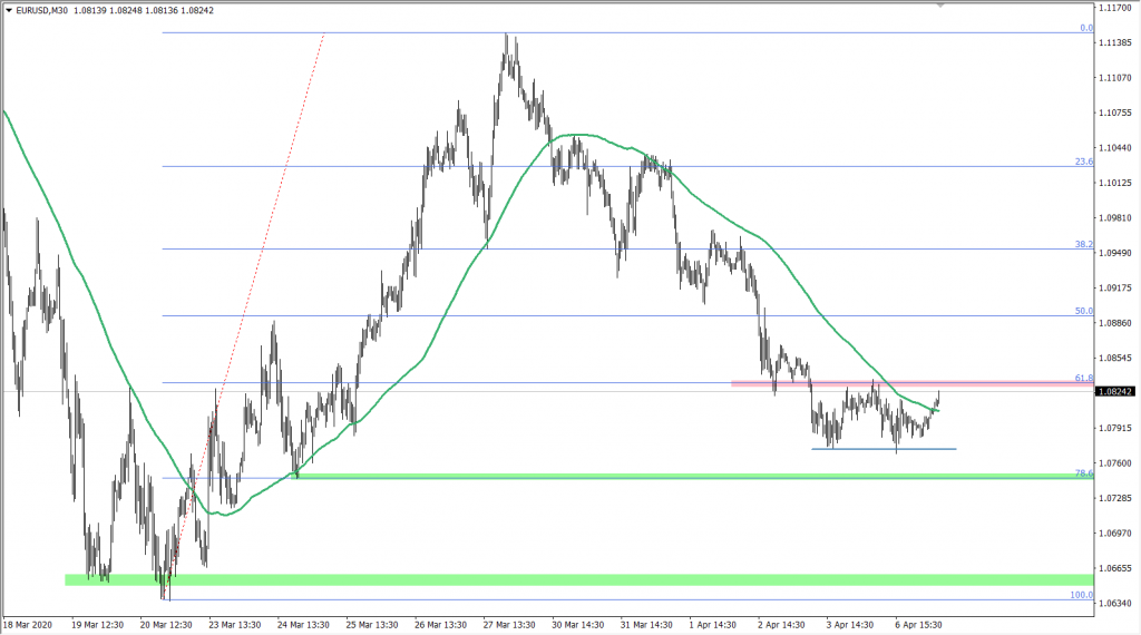 Kurs euro do USD