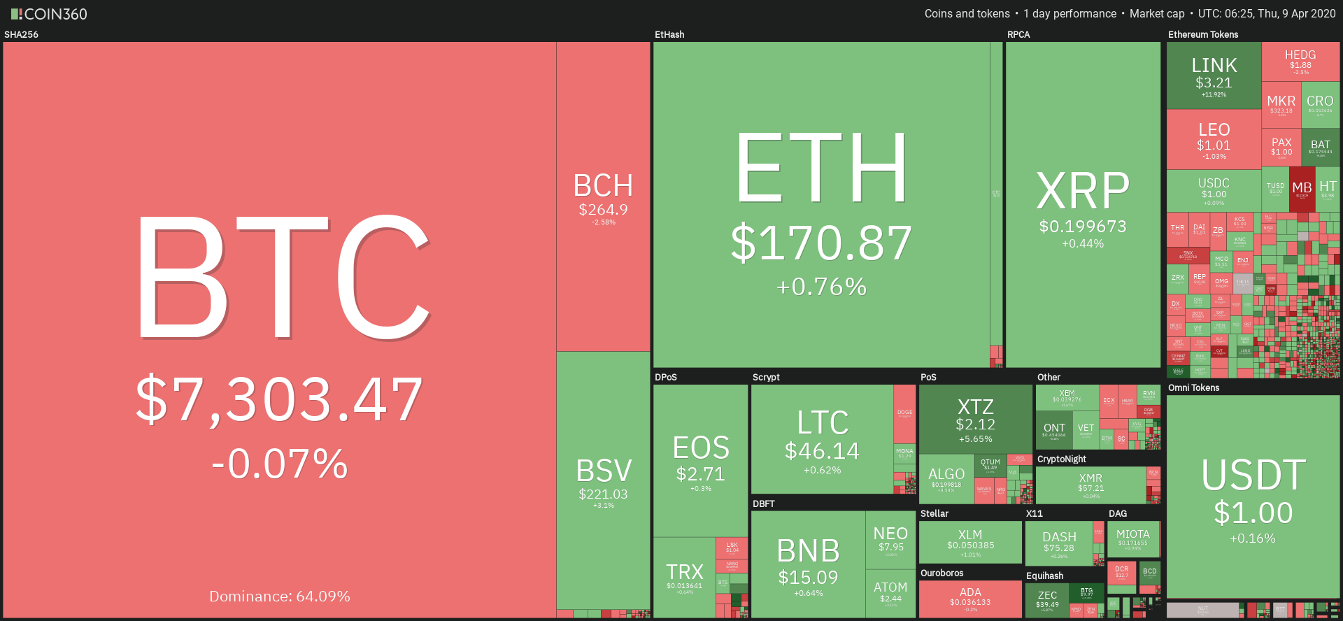 Coin360.com