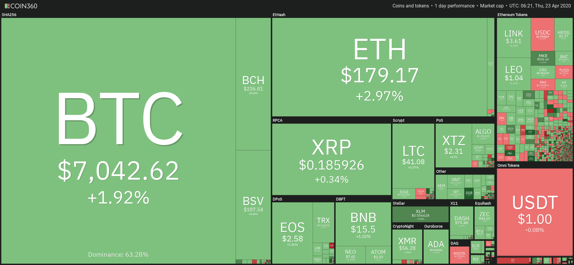 Coin360.com