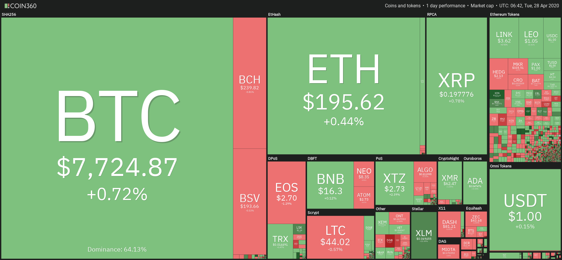 Coin360.com