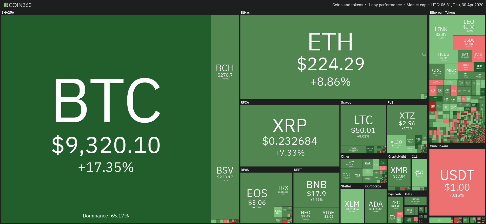 Coin360.com