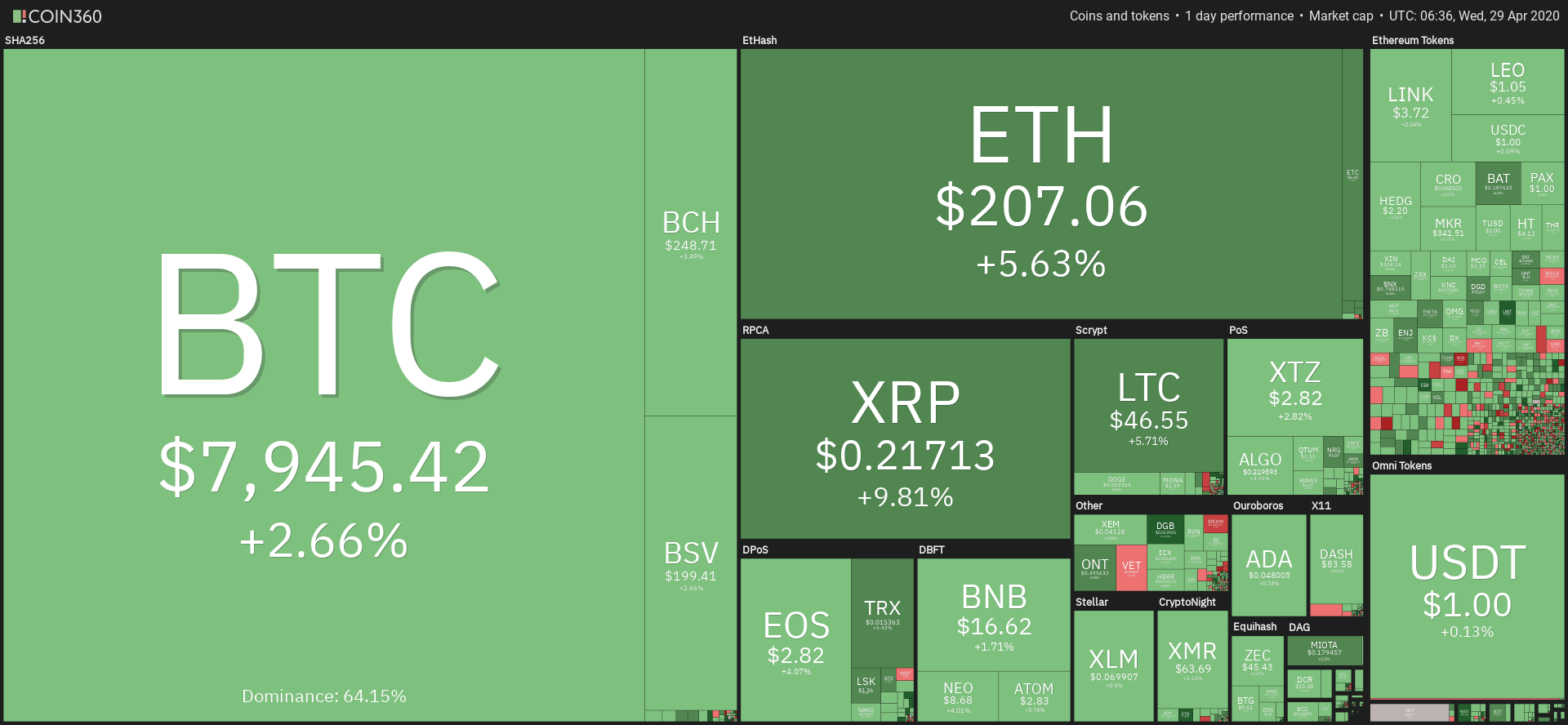 Coin360.com