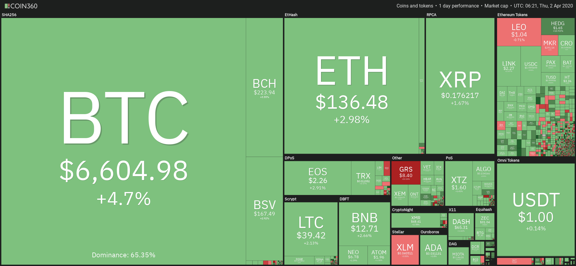 https://coin360.com/sharing/0-a6bk4b4jtp_1585808497760