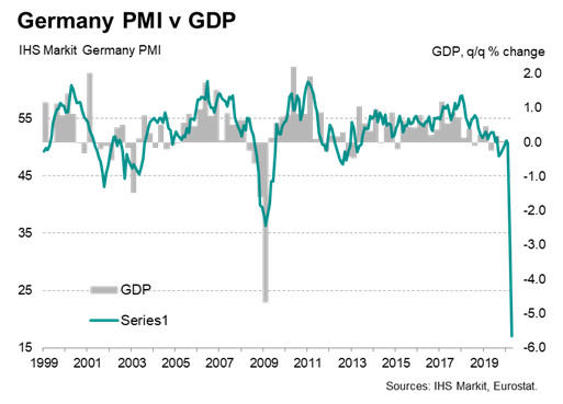 Niemieckie PMI za kwiecień. Źródło: Markit Economics