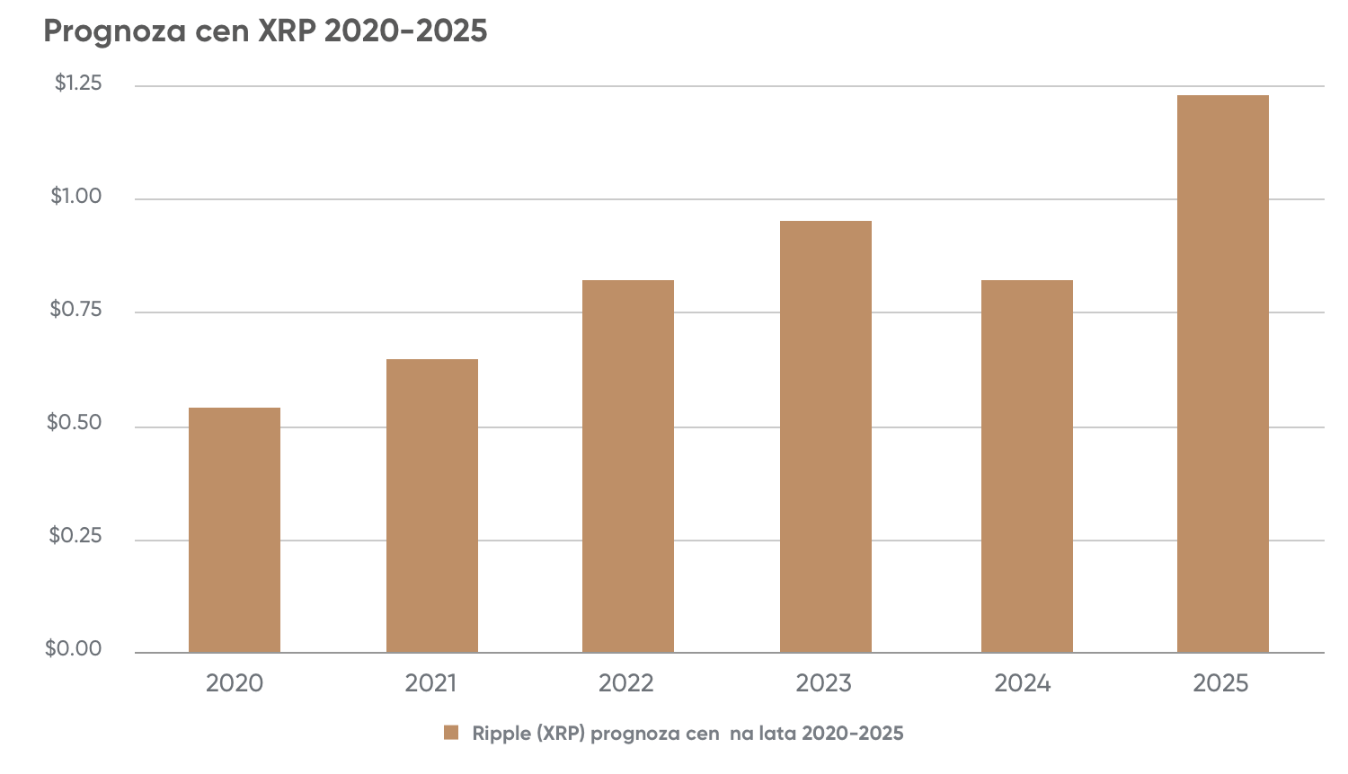 top 10 cryptocurrency 2021