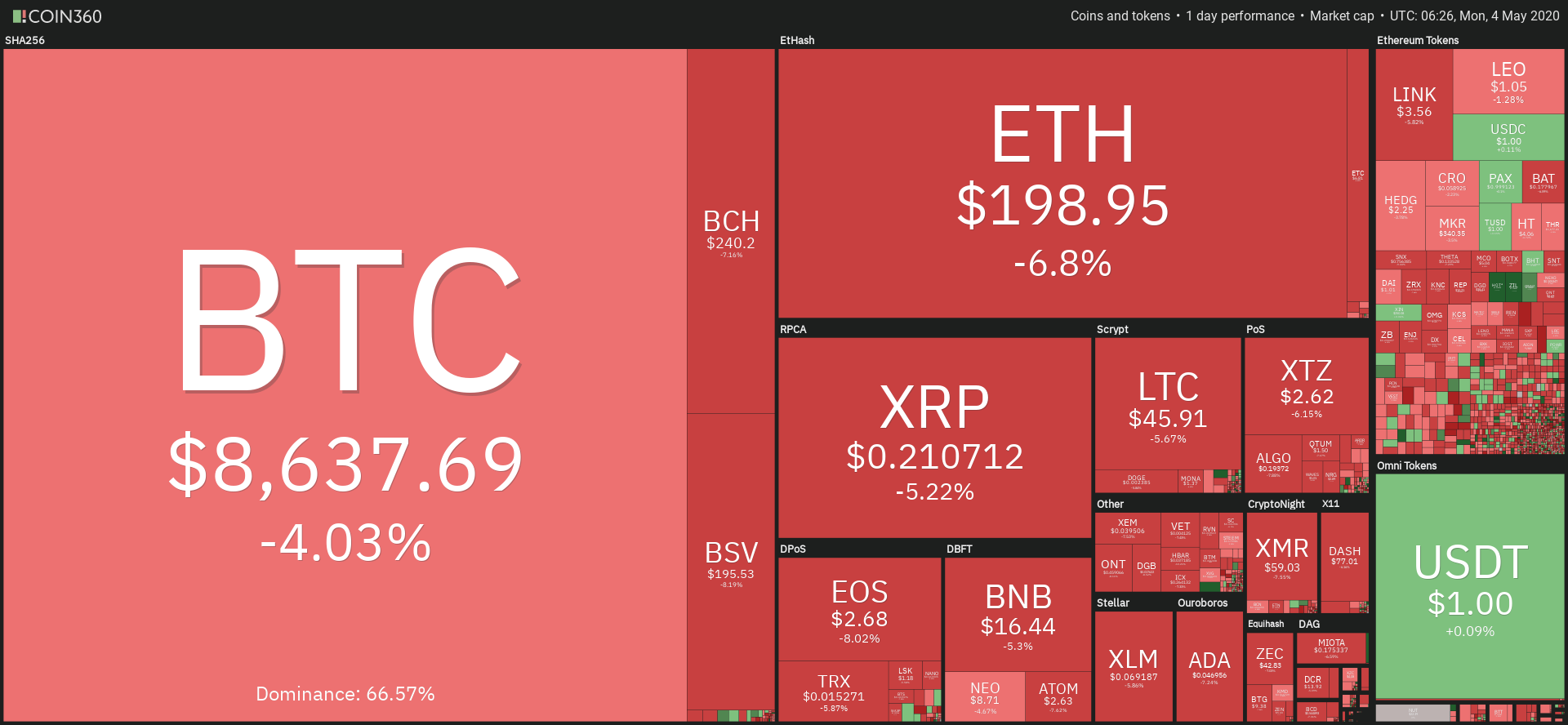 Coin360.com