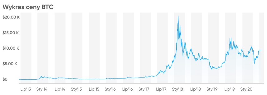 Btc