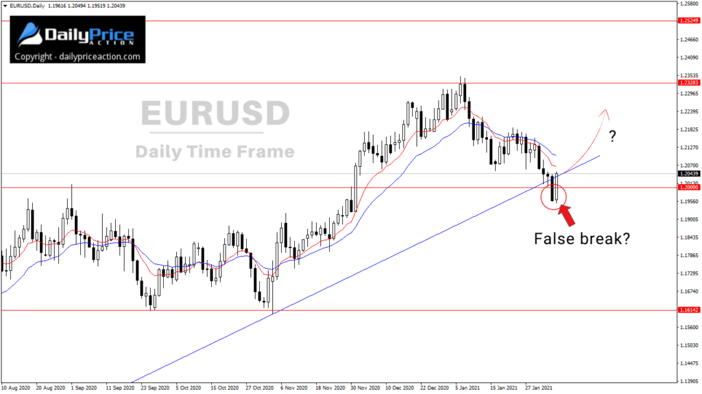 Eur 29