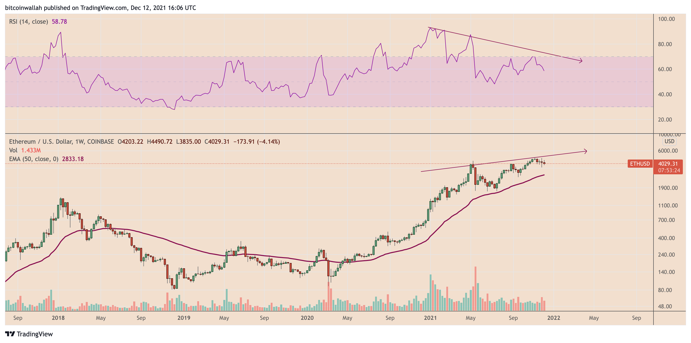 Eth Usd Цена